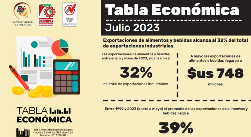 TABLA ECONÓMICA 7