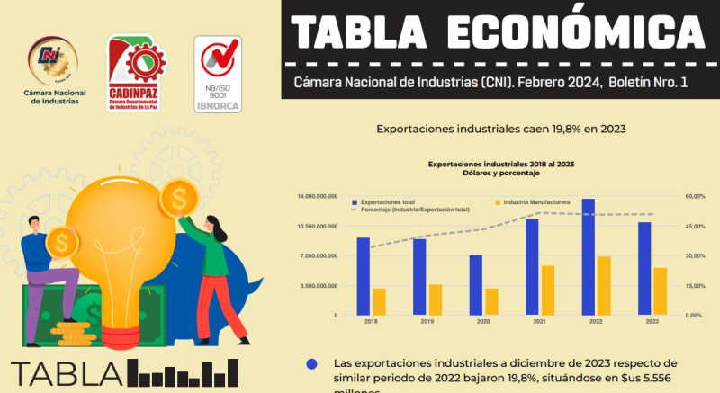 TABLA ECONÓMICA 1 